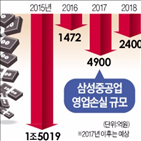 삼성중공업,내년,유상증자,기업