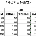 주식형,펀드