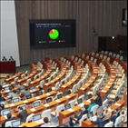 한국당,반대표,법인세법,본회의,의원,의총,원내대표