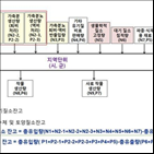 양분수지,가축분뇨,질소,산정