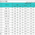 금리,국고채