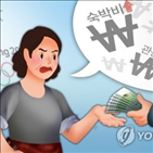 올림픽,관람객,계약률,기준,강원도,업소