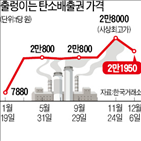 배출권,기업,가격,시장,지난달,산업계,정부