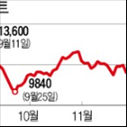 제일기획,기업,용평리조트,평창동계올림픽,관련