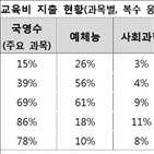 신한은행,보고서,조사,금융생활,보통사람,사교육비