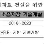 층간소음,추진,로드맵