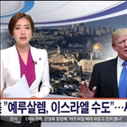 예루살렘,이스라엘