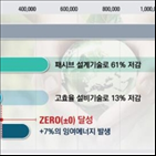 에너지,국토부,주택,제로주택,절감,제로에너지,비용,실증단지