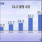 기초자산,상품,인기,금리,최근,투자