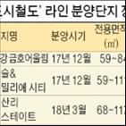 김포,분양,서울,김포도시철도,청약,전용,기준