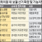 의원,지방선거,내년,지역구,사퇴,출마