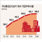 중국,부채,경제,회의,부동산,내년,공산당,주택,시장,정책