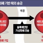 가상화폐,해외송금,송금,업체,비트코인,방식,포기