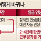 정규직,적용,임금,정년,기존,호봉제