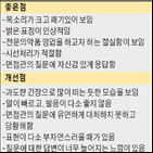 면접,지원자,피드백,보령제약,탈락자,평가,적성