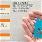 지수,아파트,부동산,개발,가격,투자,반영,공표,업계