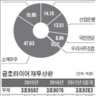 금호타이어,채권단,중국,제안,인수,산업은행,그룹,신규,자금