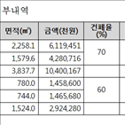 양주신도시,옥정지구