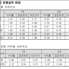 테스트베드,알고리즘,로보어드바이저