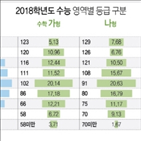 등급컷,수능