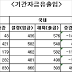 펀드,주식형