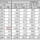 아랍어,응시자,수능,영역,과목,제2외국어