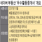 매물,네이버,우수활동중개사,등록비,중개업소,등록,고객,허위,플랫폼,제도