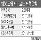 챗봇,도입,저축은행,모바일