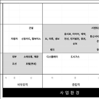 호텔,산업,실적,전망,등급,반도체