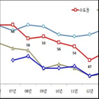 강원도,수도권,미세먼지,비상저감조치,환경부,발령,시행,차량