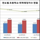 취학예정자,내년,취학통지서