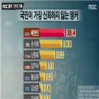 MBC,세월,수첩,보도