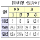 2천,만원