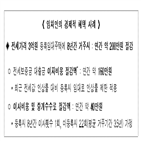 전월세상한제,국토부