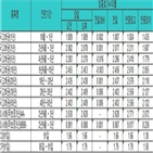 금리,국고채