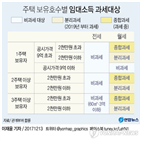 임대,등록,다주택,이상,혜택,6억,3주택,2주택자