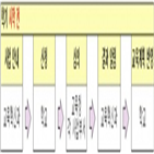 학교,사업,신청,추진,행정,대상