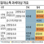 등록,임대,소득세,부담,건보료,이하,비과세