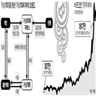 은행,가상계좌,가상화폐,거래소,계좌,발급,파악,외국인