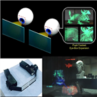 증강현실,안경,시야각