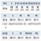 분야,합격,합격자,경력