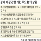 헌법,논의,강화,경제,민주당,조항,의원,추가,동의