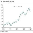 국내,다음주,주식