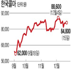 한국콜마,cj헬스케어,인수,화장품,업계