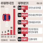 중국,자율주행,기업,정부,시장,진입,방침