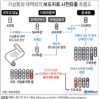 사무관,관세청,오전,국무조정실,사진