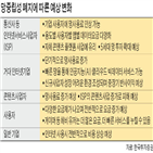 망중립성,국내,미국,정책