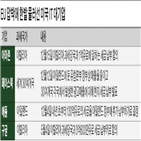 세금,미국,기업,과세,아일랜드,이익,아마존,해외,애플,이탈리아