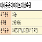 도계위,서울시,심의,정비계획안,재건축,은마아파트