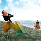 올해,중소형주,코스닥,영업이익,전문가,기업